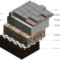 sud-no-filter-layer-system-product